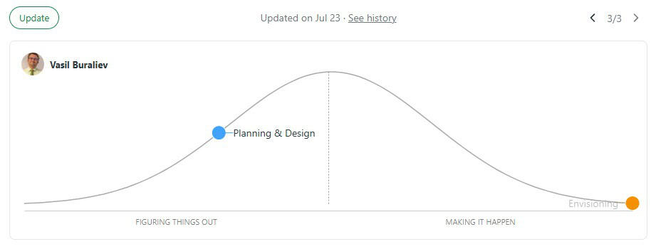 Basecamp: Hill chart